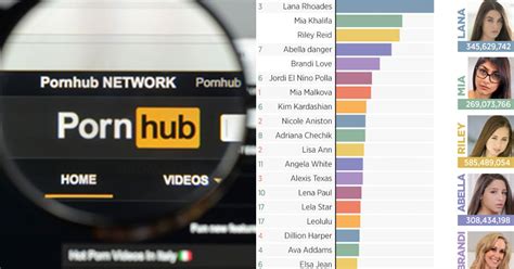 www. ponhub.com|Pornhub Categories: Find Your Favorite Free Hardcore Porn Videos.